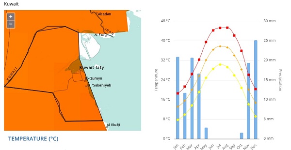 درجات الحرارة في الكويت