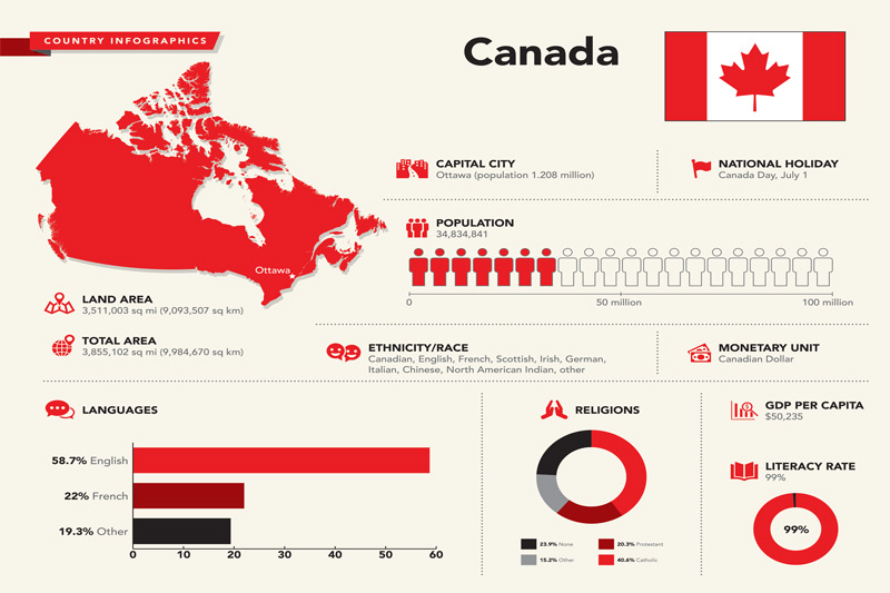 نقشه جمعیت کانادا