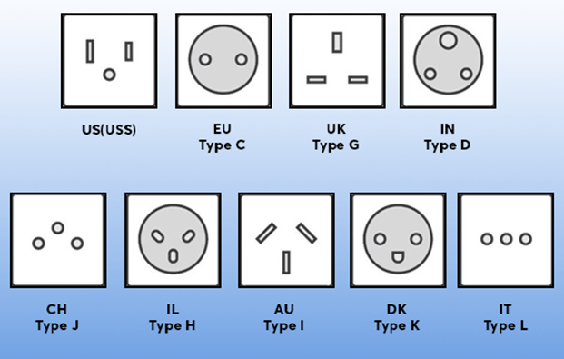 guide to plugs and sockets by country