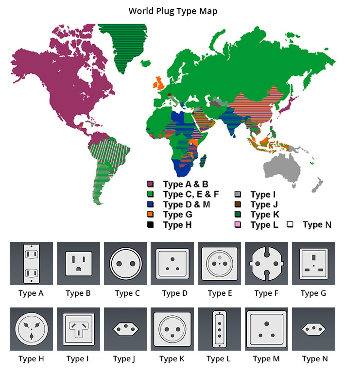 guide to plugs and sockets by country