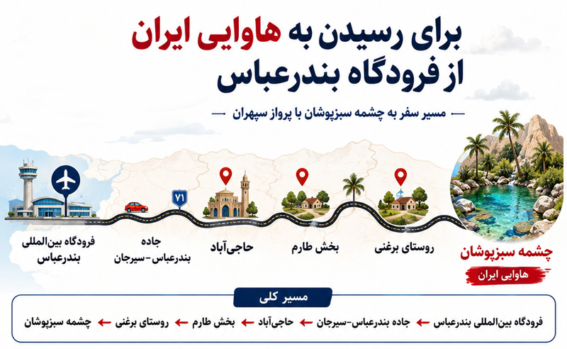 چشمه سبز پوشان