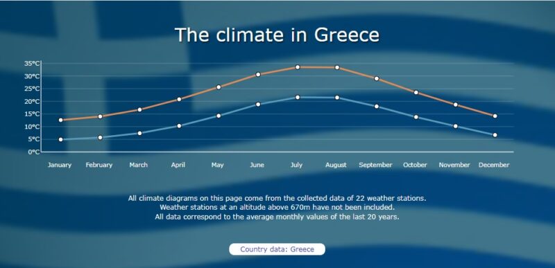 راهنمای سفر به یونان 
