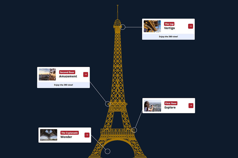 جاهای دیدنی پاریس - راهنمای طبقات برج ایفا